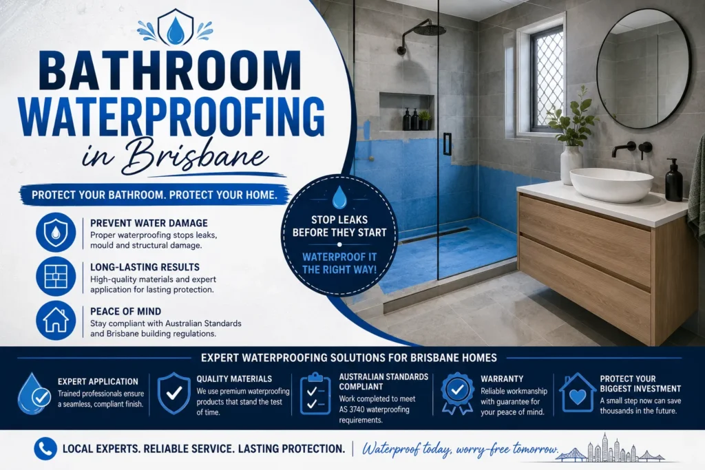 Bathroom Waterproofing