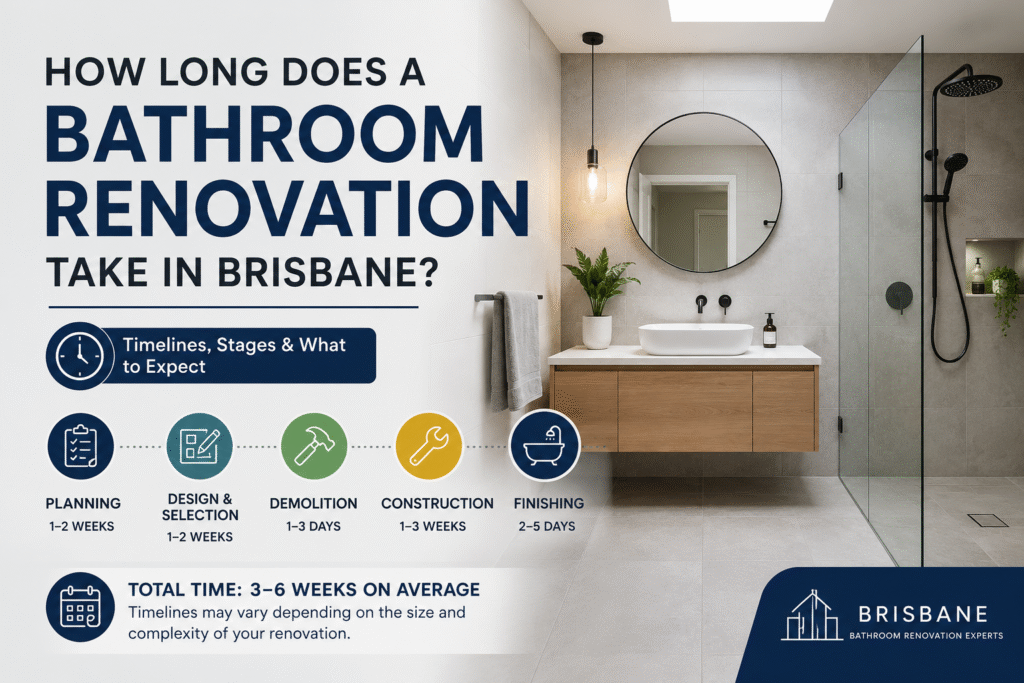 Bathroom Renovation Timeline Brisbane