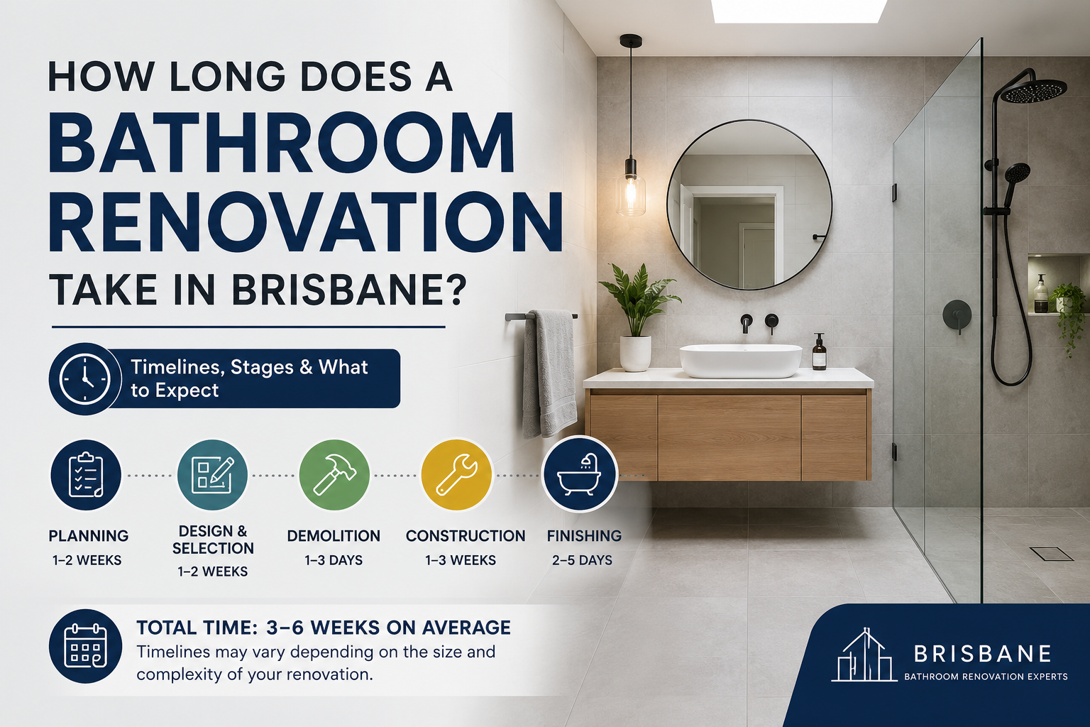 How Long Does a Bathroom Renovation Take in Brisbane?